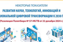 Некоторые показатели развития науки, технологий, инноваций и национальной цифровой трансформации к 2030 г.