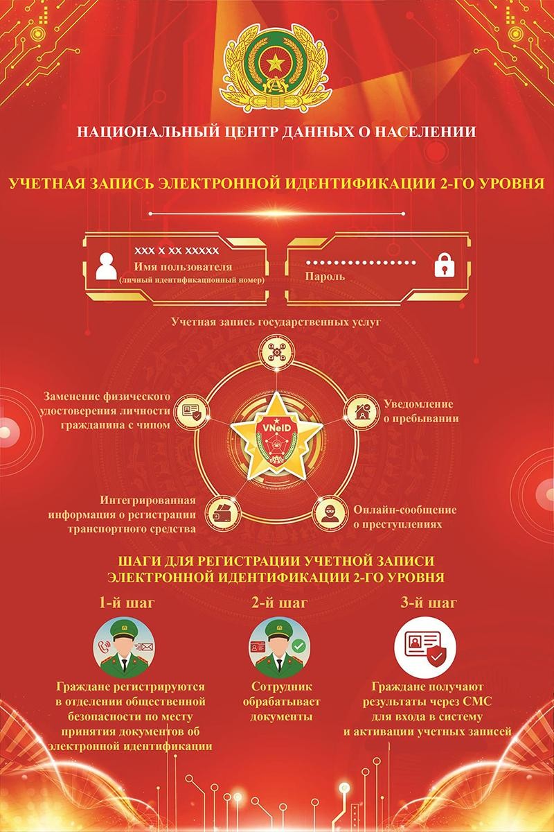 Вьетнам официально стал страной с национальной электронной идентификацией ảnh 1