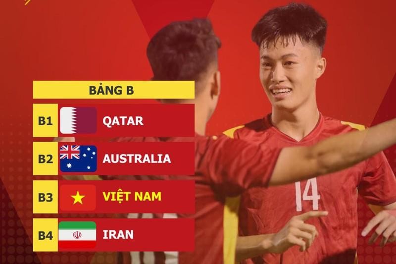 Сборная Вьетнама находится в одной группе с сильными соперниками. Фото: Федерация футбола Вьетнама (VFF)