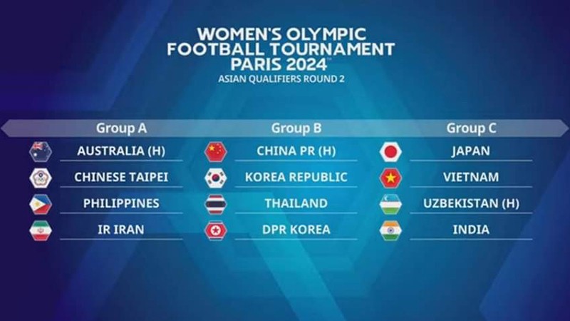 Итоги жеребьевки второго отборочного раунда среди сборных азиатских стран Олимпийских игр 2024 года в Париже.