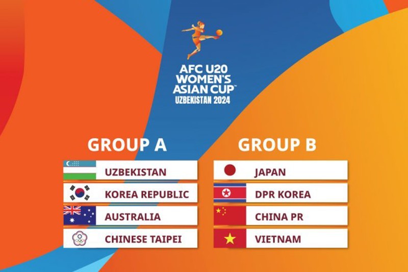 Результаты жеребьевки групп A и Б финального раунда Чемпионата Азии U20 среди женщин 2024 года.