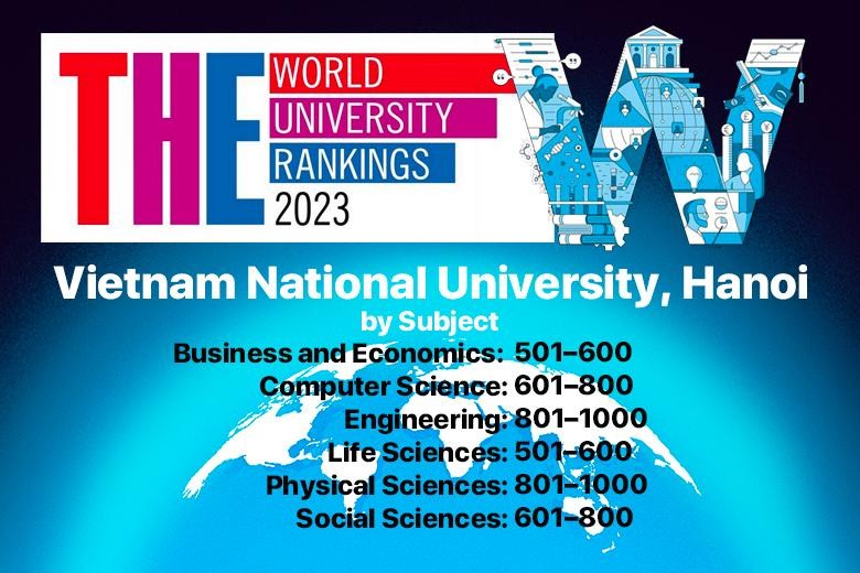 ХГУ входит в предметный рейтинг лучших университетов мира THE 2023 года. Фото: vnu.edu.vn