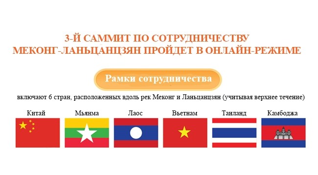 [Инфографика] 3-й саммит по сотрудничеству Меконг-Ланьцанцзян пройдет в онлайн-режиме