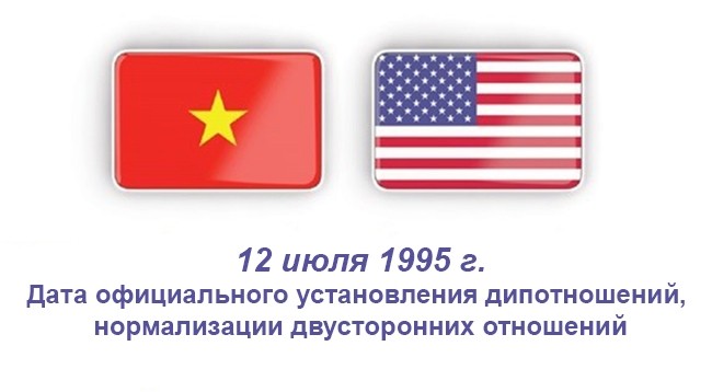[Инфографика] Отношения всеобъемлющего партнерства между Вьетнамом и США